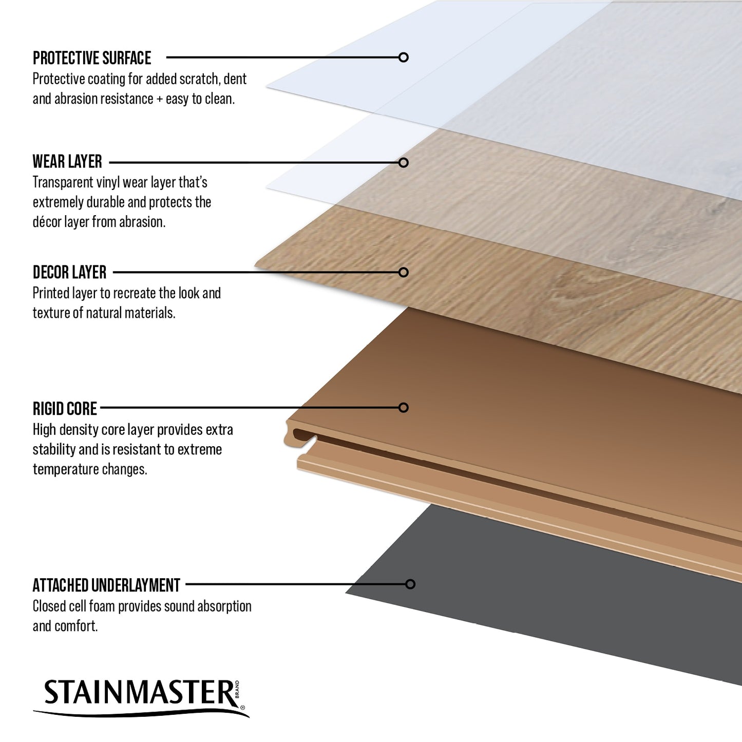 STAINMASTER Ainsley Brown 12-mil x 7-in W x 48-in L Waterproof Interlocking Luxury Vinyl Plank Flooring (18.78-sq ft/ Carton)