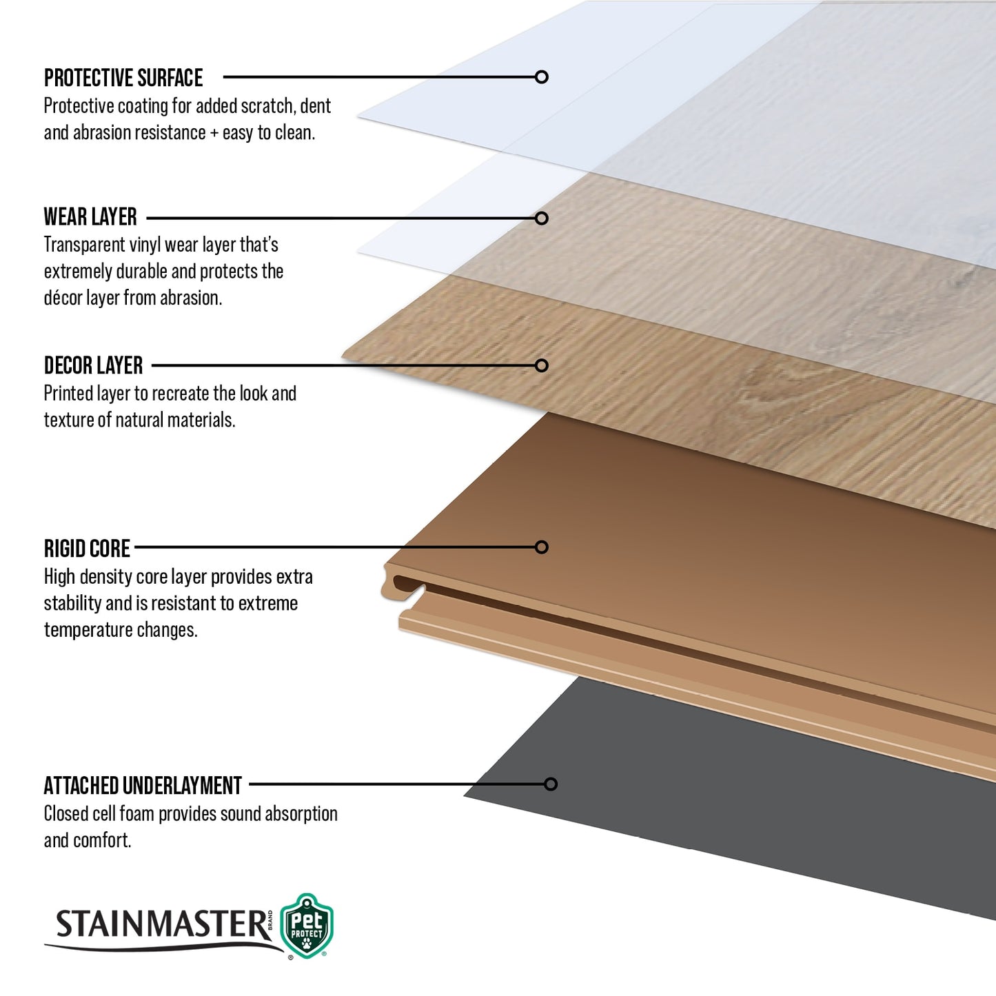 STAINMASTER PetProtect Willow Brown 20-mil x 7-in W x 48-in L Waterproof Interlocking Luxury Vinyl Plank Flooring (18.57-sq ft/ Carton)