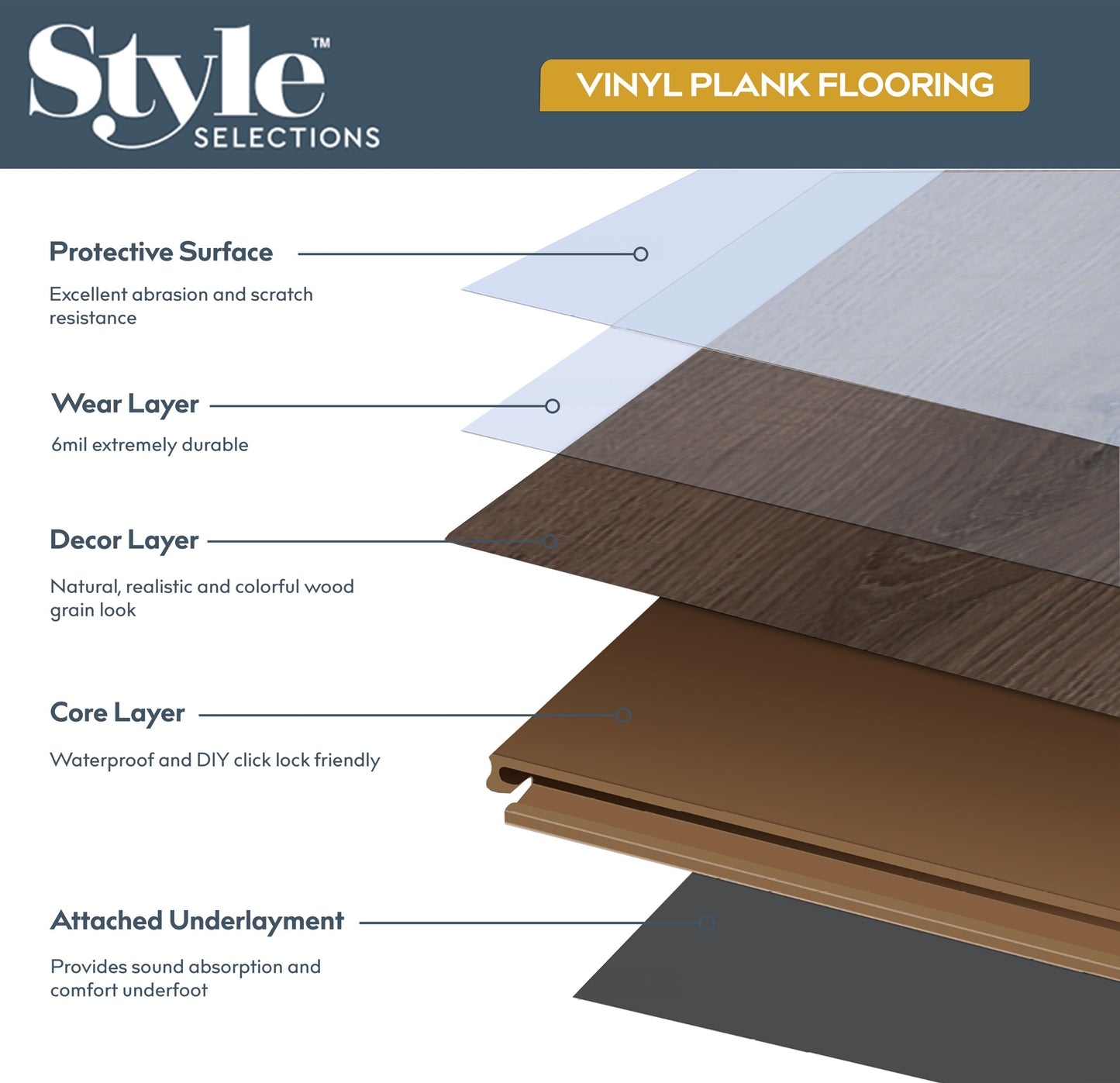 Style Selections Tawny Oak Brown 6-mil x 6-in W x 36-in L Waterproof Interlocking Luxury Vinyl Plank Flooring (22.17-sq ft/ Carton)