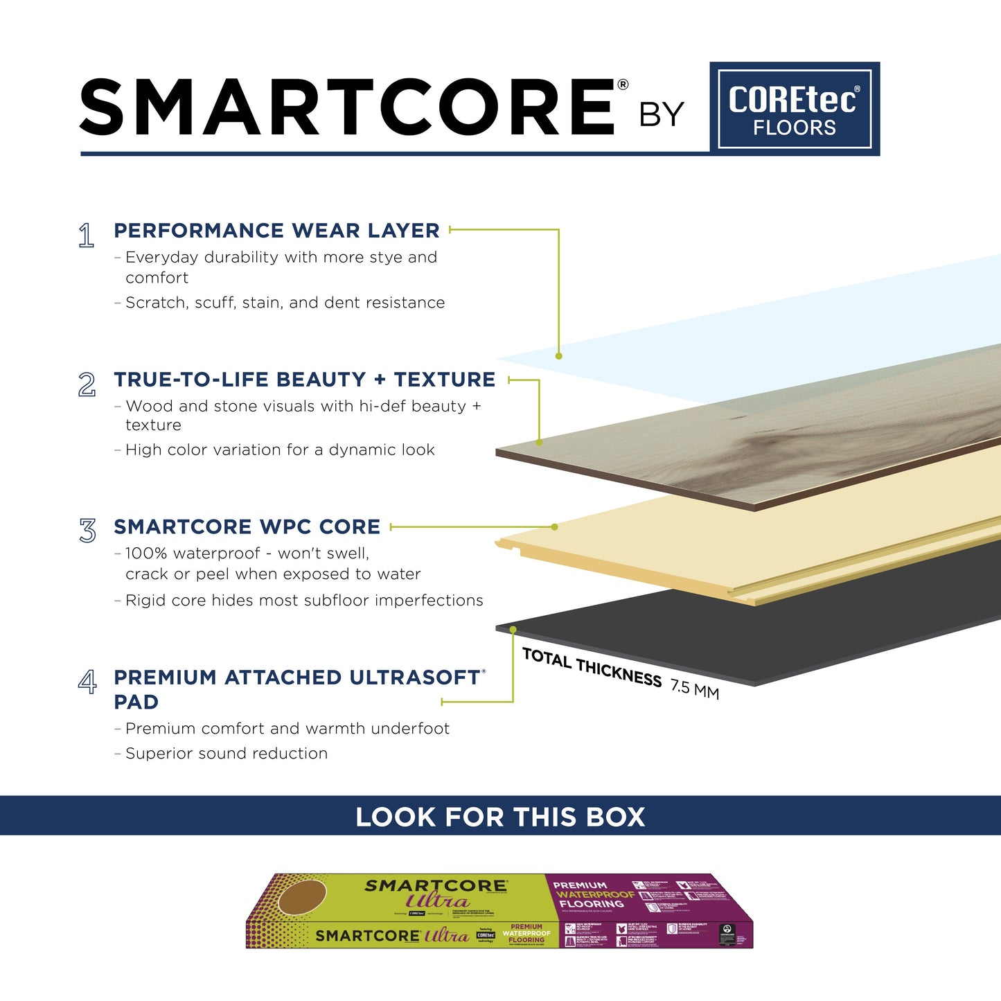 SMARTCORE By COREtec Floors Lexington Oak Brown 12-mil x 6-in W x 48-in L Waterproof Interlocking Luxury Vinyl Plank Flooring (15.76-sq ft/ Carton)