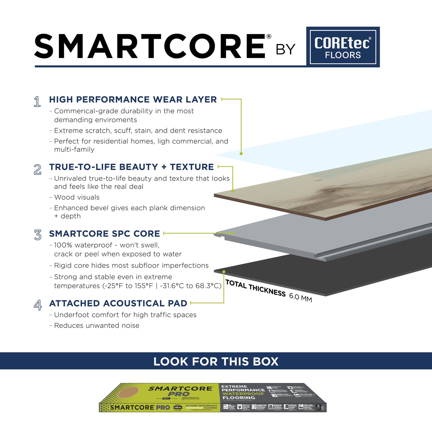 SMARTCORE By COREtec Floors Burbank Oak Brown 20-mil x 7-in W x 48-in L Waterproof Interlocking Luxury Vinyl Plank Flooring (16.54-sq ft/ Carton)