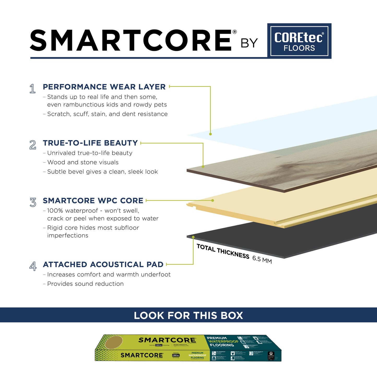 SMARTCORE By COREtec Floors Shady Pine Brown 12-mil x 5-in W x 48-in L Waterproof Interlocking Luxury Vinyl Plank Flooring (18.35-sq ft/ Carton)